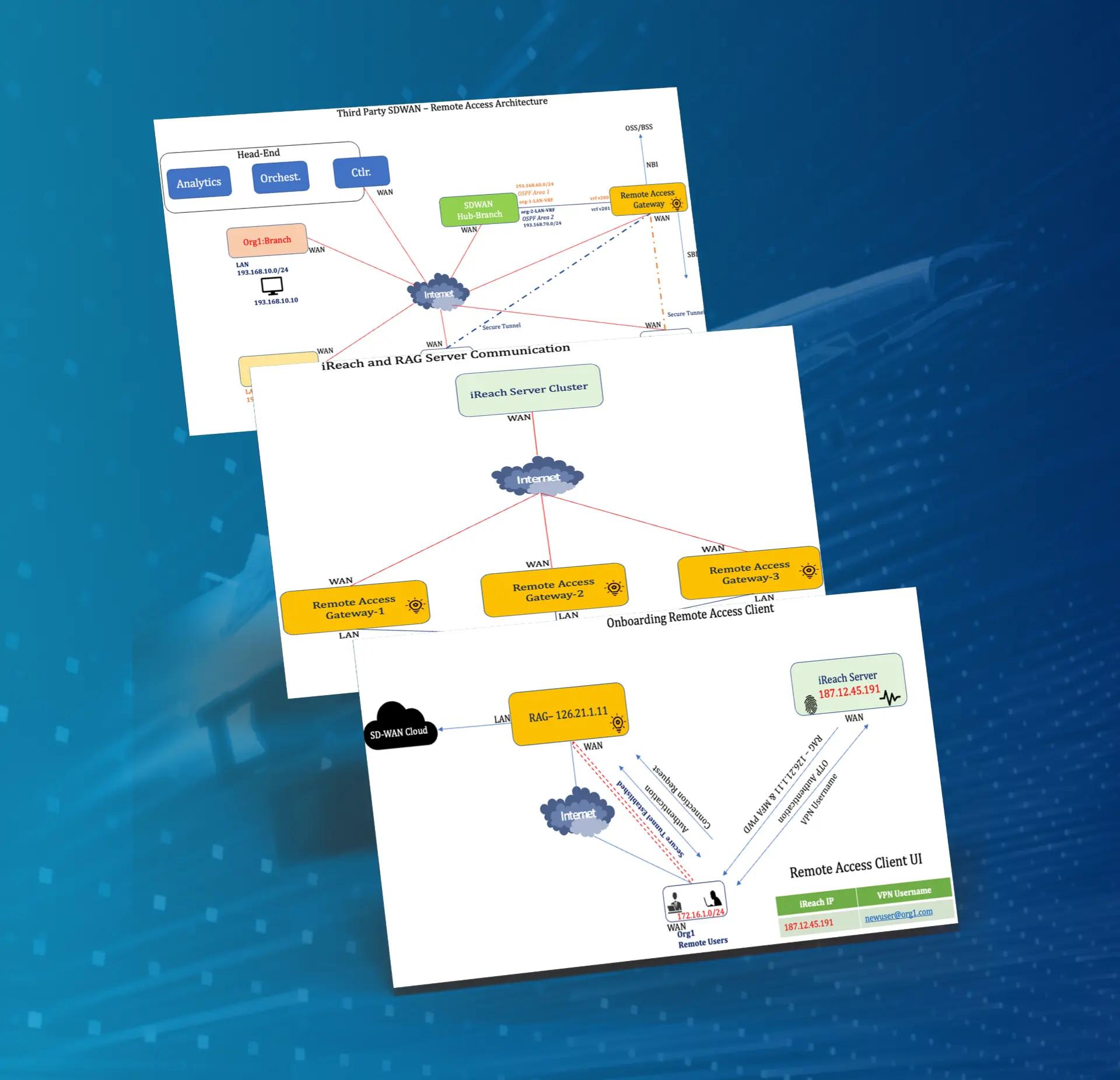Multivendor SDWAN Edge Connect (mSEC)